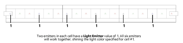 MultiCell_Emitters.png